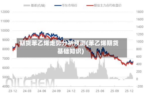 期货苯乙烯走势分析预测(苯乙烯期货基础知识)