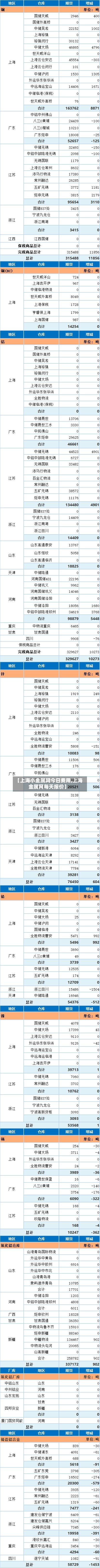 【上海小金属网今日费用,上海金属网每天报价】