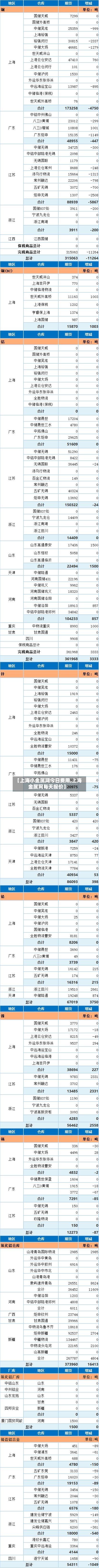 【上海小金属网今日费用,上海金属网每天报价】-第2张图片