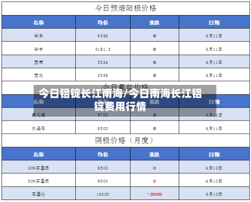 今日铝锭长江南海/今日南海长江铝锭费用行情-第2张图片