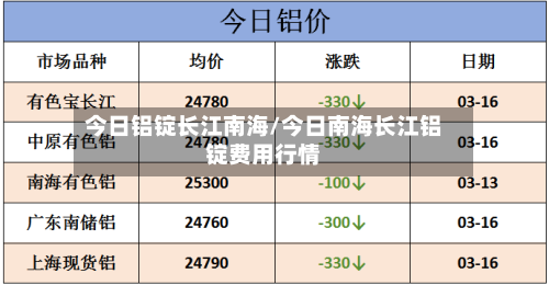 今日铝锭长江南海/今日南海长江铝锭费用行情