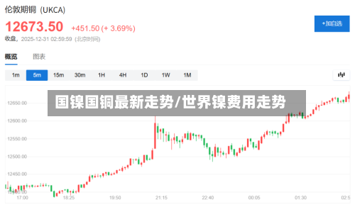 国镍国铜最新走势/世界镍费用走势-第2张图片