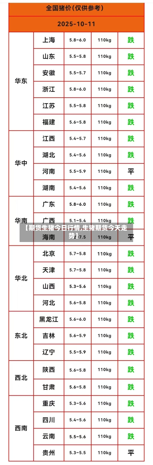 【期货生猪今日行情,生猪期货今天走势】