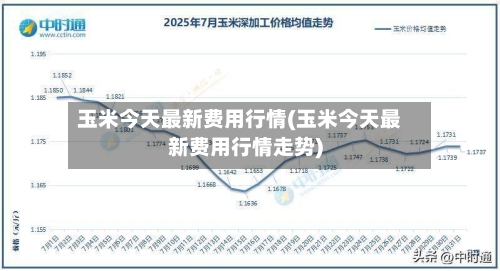 玉米今天最新费用行情(玉米今天最新费用行情走势)