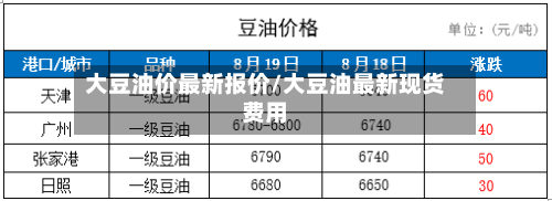 大豆油价最新报价/大豆油最新现货费用-第2张图片