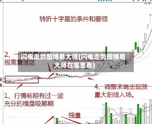 闪电走势图博易大师(闪电走势图博易大师在哪里看)-第3张图片