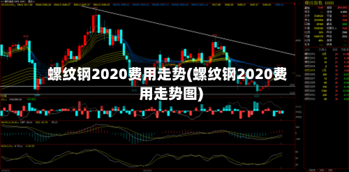 螺纹钢2020费用走势(螺纹钢2020费用走势图)-第2张图片