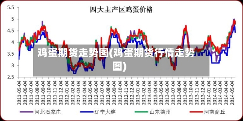 鸡蛋期货走势图(鸡蛋期货行情走势图)-第3张图片