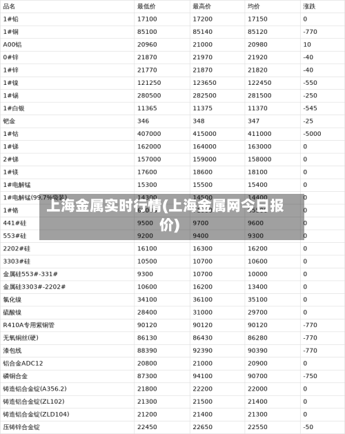 上海金属实时行情(上海金属网今日报价)