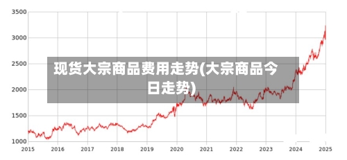 现货大宗商品费用走势(大宗商品今日走势)-第2张图片