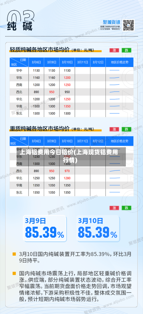 上海铝费用今日铝价(上海现货铝费用行情)