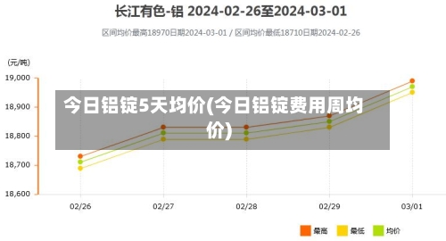 今日铝锭5天均价(今日铝锭费用周均价)
