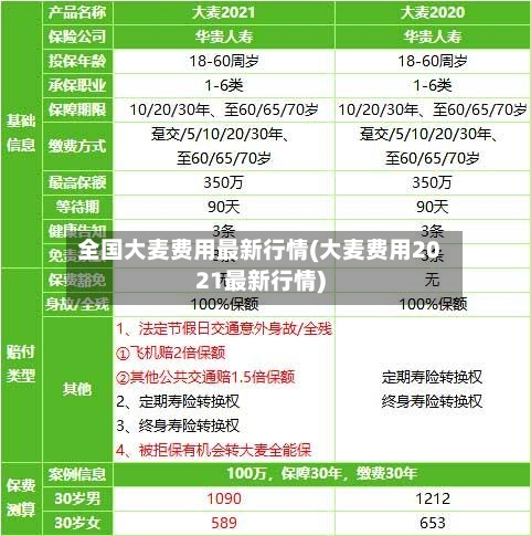 全国大麦费用最新行情(大麦费用2021最新行情)-第2张图片