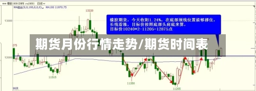 期货月份行情走势/期货时间表-第2张图片