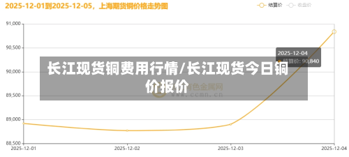 长江现货铜费用行情/长江现货今日铜价报价-第2张图片