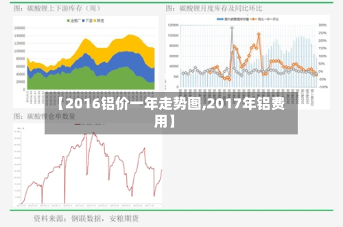 【2016铝价一年走势图,2017年铝费用】