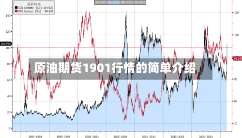 原油期货1901行情的简单介绍
