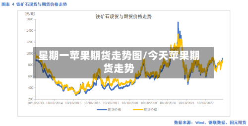 星期一苹果期货走势图/今天苹果期货走势