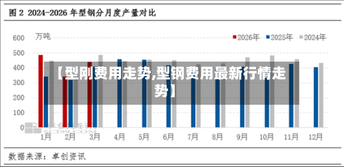 【型刚费用走势,型钢费用最新行情走势】-第3张图片