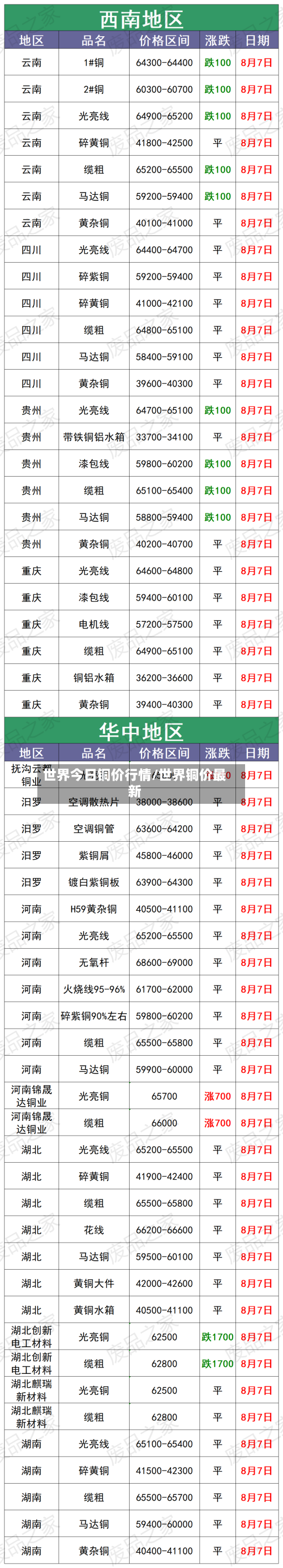 世界今日铜价行情/世界铜价最新