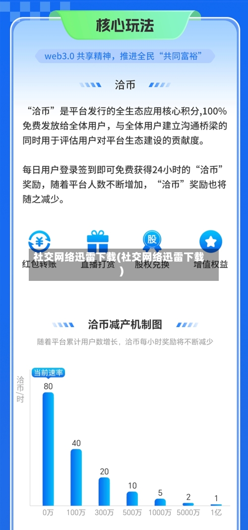 社交网络迅雷下载(社交网络迅雷下载)-第3张图片