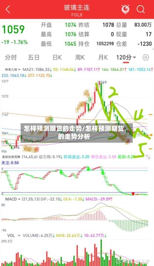 怎样预测期货的走势/怎样预测期货的走势分析-第2张图片