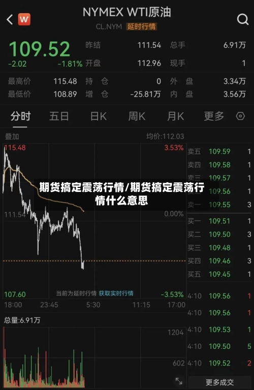 期货搞定震荡行情/期货搞定震荡行情什么意思