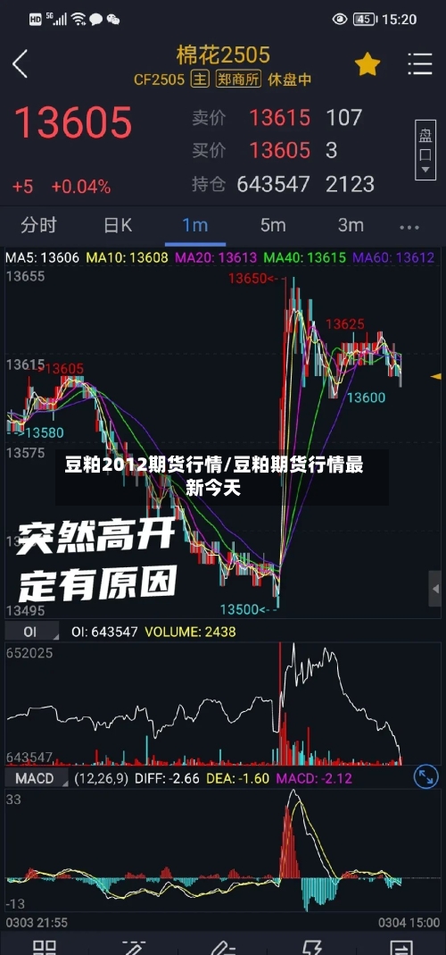 豆粕2012期货行情/豆粕期货行情最新今天-第2张图片