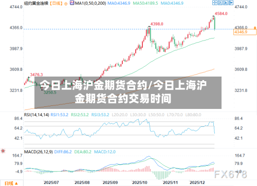 今日上海沪金期货合约/今日上海沪金期货合约交易时间