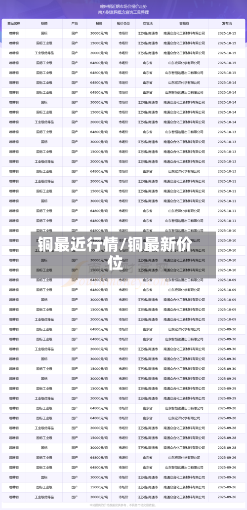 铜最近行情/铜最新价位-第2张图片