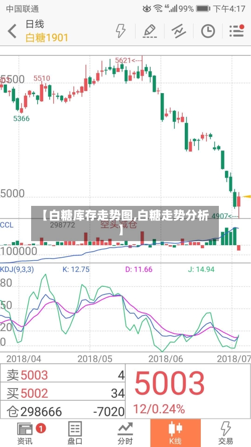 【白糖库存走势图,白糖走势分析】