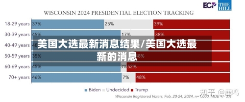 美国大选最新消息结果/美国大选最新的消息-第2张图片
