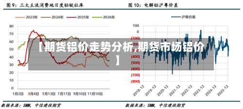 【期货铝价走势分析,期货市场铝价】