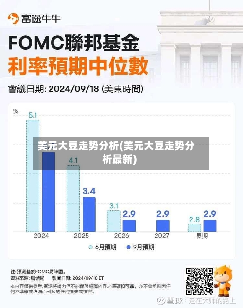 美元大豆走势分析(美元大豆走势分析最新)-第2张图片