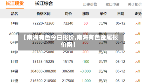 【南海有色今日报价,南海有色金属报价网】