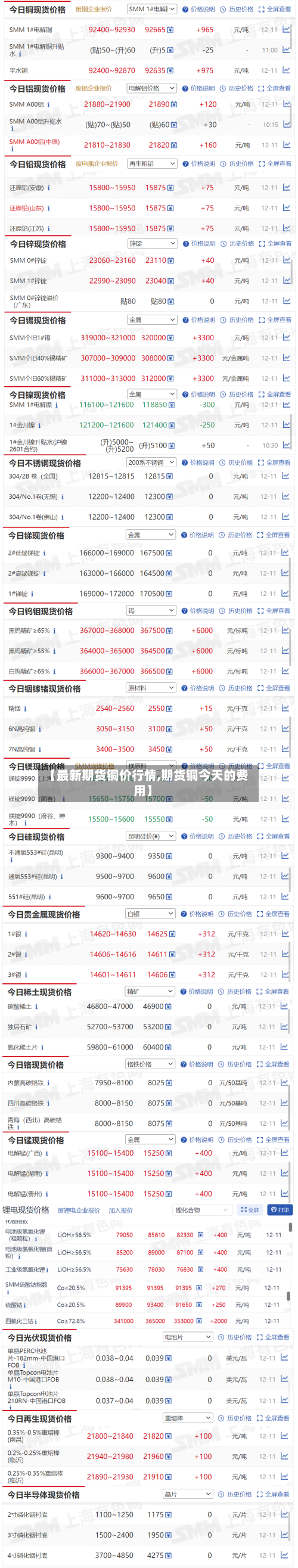 【最新期货铜价行情,期货铜今天的费用】-第3张图片