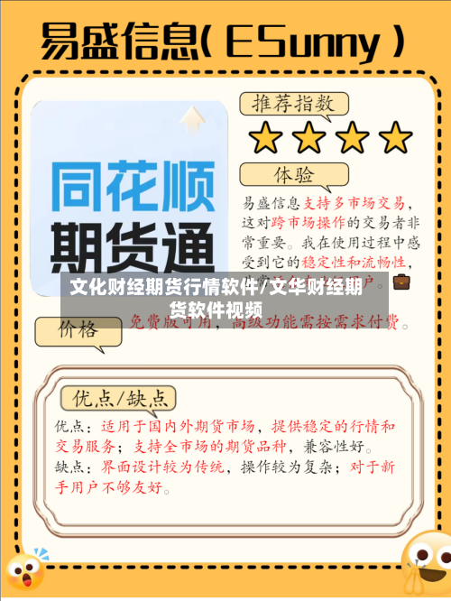 文化财经期货行情软件/文华财经期货软件视频