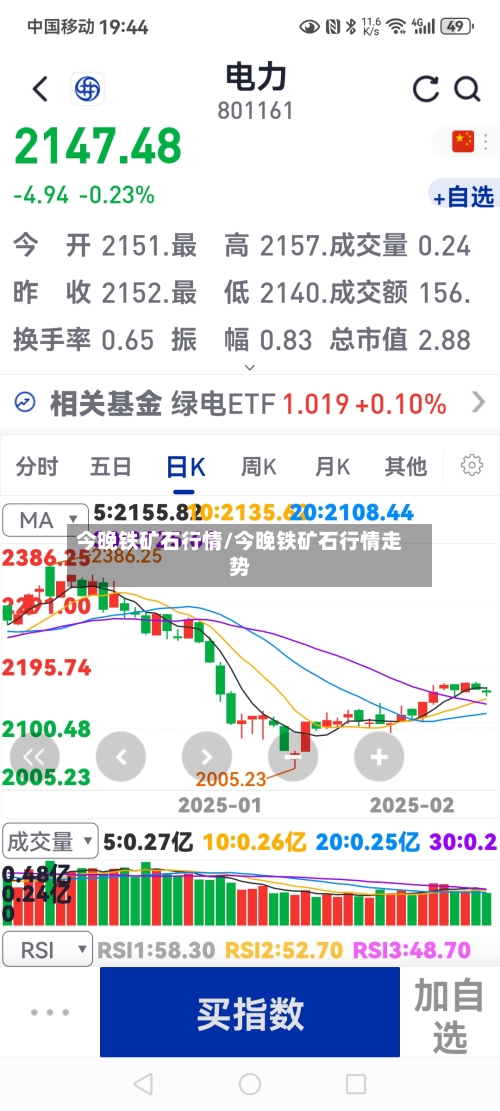 今晚铁矿石行情/今晚铁矿石行情走势-第3张图片