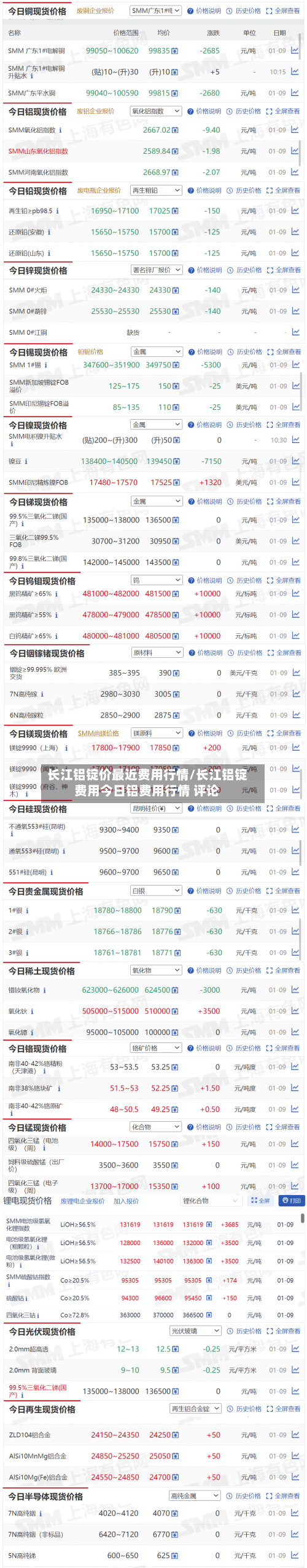 长江铝锭价最近费用行情/长江铝锭费用今日铝费用行情 评论