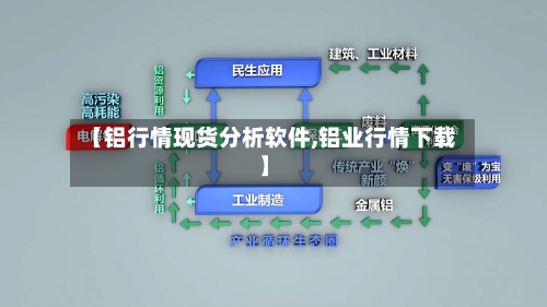 【铝行情现货分析软件,铝业行情下载】
