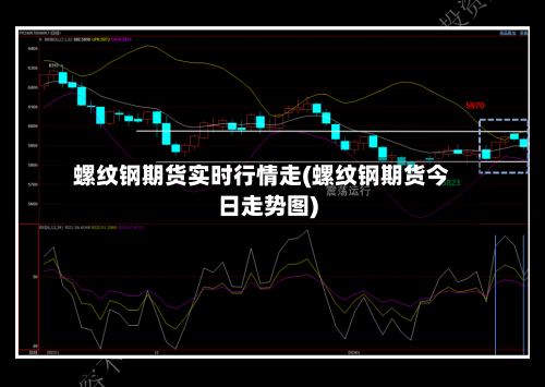 螺纹钢期货实时行情走(螺纹钢期货今日走势图)