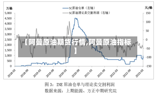 【阿曼原油期货行情,阿曼原油指标】-第3张图片