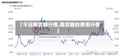 【今日期货糖行情,期货糖的费用行情】