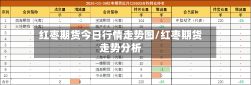 红枣期货今日行情走势图/红枣期货走势分析