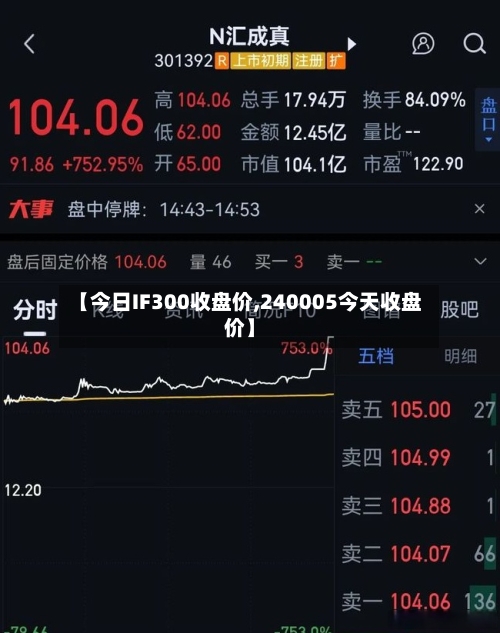 【今日IF300收盘价,240005今天收盘价】