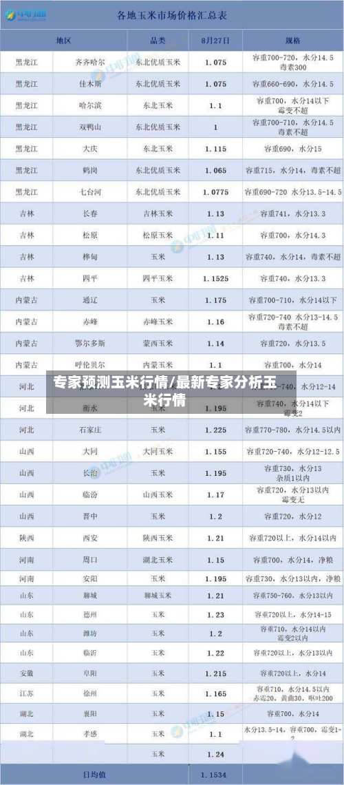 专家预测玉米行情/最新专家分析玉米行情