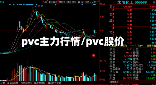 pvc主力行情/pvc股价-第2张图片
