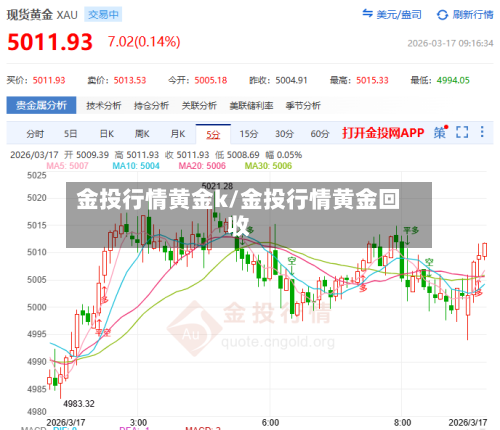 金投行情黄金k/金投行情黄金回收