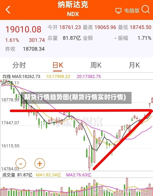 期货行情趋势图(期货行情实时行情)-第2张图片