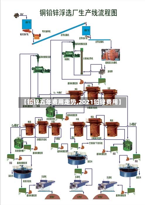 【铅锌五年费用走势,2021铅锌费用】